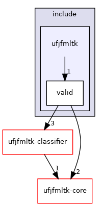 ufjfmltk