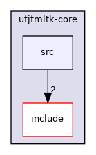 src